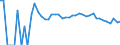 Indicator: 90% Confidence Interval: Upper Bound of Estimate of Related Children Age 5-17 in Families in Poverty for Clear Creek County, CO
