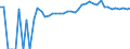 Indicator: 90% Confidence Interval: Upper Bound of Estimate of People of All Ages in Poverty for Clear Creek County, CO
