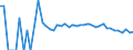 Indicator: 90% Confidence Interval: Upper Bound of Estimate of People Age 0-17 in Poverty for Clear Creek County, CO