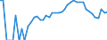 Indicator: 90% Confidence Interval: Lower Bound of Estimate of Percent of Related Children Age 5-17 in Families in Poverty for Clear Creek County, CO