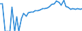 Indicator: 90% Confidence Interval: Lower Bound of Estimate of Percent of People of All Ages in Poverty for Clear Creek County, CO
