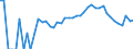 Indicator: 90% Confidence Interval: Lower Bound of Estimate of Percent of People Age 0-17 in Poverty for Clear Creek County, CO