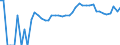 Indicator: 90% Confidence Interval: Upper Bound of Estimate of Percent of Related Children Age 5-17 in Families in Poverty for Clear Creek County, CO