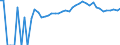 Indicator: 90% Confidence Interval: Upper Bound of Estimate of Percent of People of All Ages in Poverty for Clear Creek County, CO