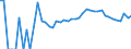 Indicator: 90% Confidence Interval: Upper Bound of Estimate of Percent of People Age 0-17 in Poverty for Clear Creek County, CO