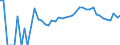 Indicator: Estimated Percent of: People Age 0-17 in Poverty for Clear Creek County, CO