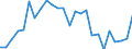 Indicator: Real Gross Domestic Product:: All Industries in Clear Creek County, CO