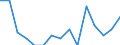 Indicator: Population Estimate,: by Sex, Total Population (5-year estimate) in Conejos County, CO