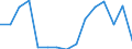 Indicator: Population Estimate,: Total, Not Hispanic or Latino, Black or African American Alone (5-year estimate) in Conejos County, CO