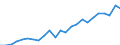 Indicator: Gross Domestic Product:: All Industries in Conejos County, CO