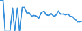 Indicator: 90% Confidence Interval: Lower Bound of Estimate of Related Children Age 5-17 in Families in Poverty for Conejos County, CO