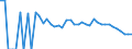 Indicator: 90% Confidence Interval: Lower Bound of Estimate of People Age 0-17 in Poverty for Conejos County, CO