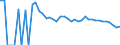 Indicator: 90% Confidence Interval: Upper Bound of Estimate of Related Children Age 5-17 in Families in Poverty for Conejos County, CO