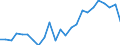 Indicator: Real Gross Domestic Product:: All Industries in Conejos County, CO