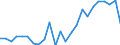 Indicator: Real Gross Domestic Product:: Private Goods-Producing Industries in Conejos County, CO