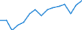 Indicator: Population Estimate,: by Sex, Total Population (5-year estimate) in Costilla County, CO