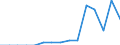 Indicator: Population Estimate,: Total, Not Hispanic or Latino, American Indian and Alaska Native Alone (5-year estimate) in Costilla County, CO