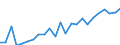 Indicator: Gross Domestic Product:: All Industries in Costilla County, CO