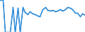 Indicator: 90% Confidence Interval: Lower Bound of Estimate of Percent of People Age 0-17 in Poverty for Costilla County, CO