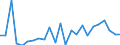 Indicator: Real Gross Domestic Product:: All Industries in Costilla County, CO