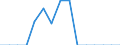 Indicator: Population Estimate,: Total, Not Hispanic or Latino, Native Hawaiian and Other Pacific Islander Alone (5-year estimate) in Crowley County, CO