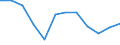 Indicator: Population Estimate,: Migration Flow (5-year estimate) for Crowley County, CO (DISCONTINUED)