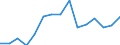 Indicator: Population Estimate,: olds with Children as a Percentage of Households with Children (5-year estimate) in Crowley County, CO