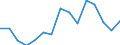 Indicator: Population Estimate,: Over Who Have Completed an Associate's Degree or Higher (5-year estimate) in Crowley County, CO