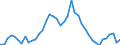 Indicator: Unemployed Persons in Crowley County, CO: 