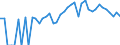 Indicator: 90% Confidence Interval: Lower Bound of Estimate of People of All Ages in Poverty for Crowley County, CO