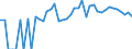 Indicator: 90% Confidence Interval: Upper Bound of Estimate of People of All Ages in Poverty for Crowley County, CO