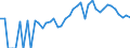 Indicator: 90% Confidence Interval: Lower Bound of Estimate of Percent of People of All Ages in Poverty for Crowley County, CO