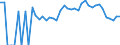 Indicator: 90% Confidence Interval: Lower Bound of Estimate of Percent of People Age 0-17 in Poverty for Crowley County, CO