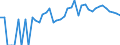 Indicator: 90% Confidence Interval: Upper Bound of Estimate of Percent of People of All Ages in Poverty for Crowley County, CO