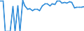 Indicator: 90% Confidence Interval: Upper Bound of Estimate of Percent of People Age 0-17 in Poverty for Crowley County, CO