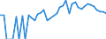 Indicator: Estimated Percent of: People of All Ages in Poverty for Crowley County, CO