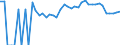 Indicator: Estimated Percent of: People Age 0-17 in Poverty for Crowley County, CO