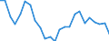 Indicator: Real Gross Domestic Product:: All Industries in Crowley County, CO