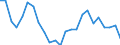 Indicator: Real Gross Domestic Product:: Private Goods-Producing Industries in Crowley County, CO