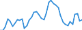 Indicator: Unemployed Persons in Custer County, CO: 