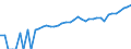 Indicator: 90% Confidence Interval: Upper Bound of Estimate of Median Household Income for Custer County, CO