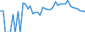 Indicator: 90% Confidence Interval: Lower Bound of Estimate of Related Children Age 5-17 in Families in Poverty for Custer County, CO