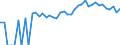 Indicator: 90% Confidence Interval: Lower Bound of Estimate of People of All Ages in Poverty for Custer County, CO