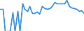 Indicator: 90% Confidence Interval: Lower Bound of Estimate of People Age 0-17 in Poverty for Custer County, CO