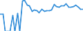 Indicator: 90% Confidence Interval: Upper Bound of Estimate of Related Children Age 5-17 in Families in Poverty for Custer County, CO