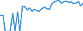 Indicator: 90% Confidence Interval: Upper Bound of Estimate of People of All Ages in Poverty for Custer County, CO