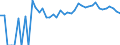 Indicator: 90% Confidence Interval: Upper Bound of Estimate of People Age 0-17 in Poverty for Custer County, CO