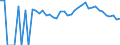 Indicator: 90% Confidence Interval: Lower Bound of Estimate of Percent of People of All Ages in Poverty for Custer County, CO