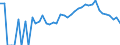 Indicator: 90% Confidence Interval: Lower Bound of Estimate of Percent of People Age 0-17 in Poverty for Custer County, CO