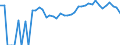 Indicator: 90% Confidence Interval: Upper Bound of Estimate of Percent of Related Children Age 5-17 in Families in Poverty for Custer County, CO